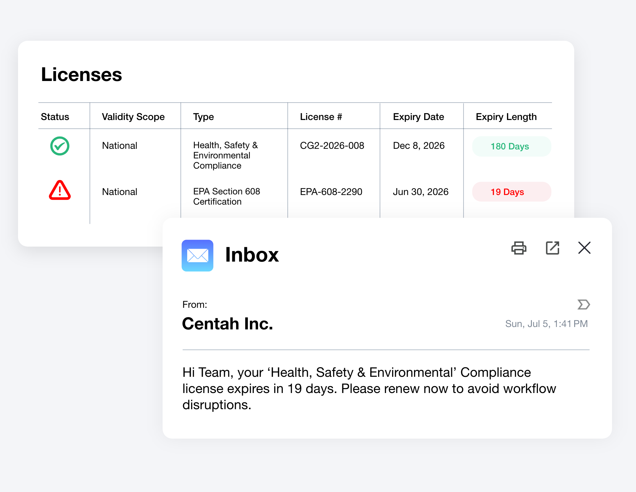 Automated Compliance Management
